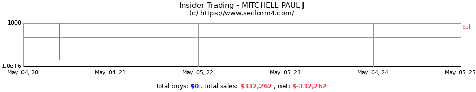 Insider Trading Transactions for MITCHELL PAUL J