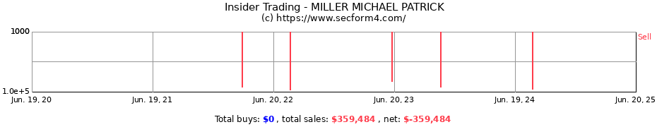 Insider Trading Transactions for MILLER MICHAEL PATRICK