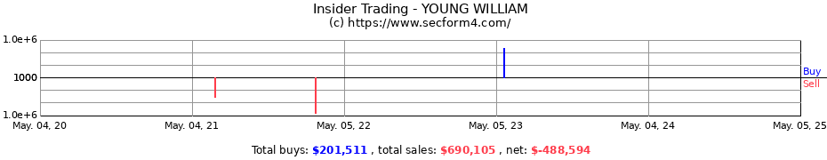 Insider Trading Transactions for YOUNG WILLIAM