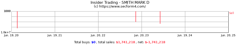 Insider Trading Transactions for SMITH MARK D