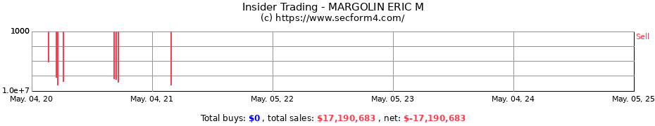 Insider Trading Transactions for Margolin Eric M