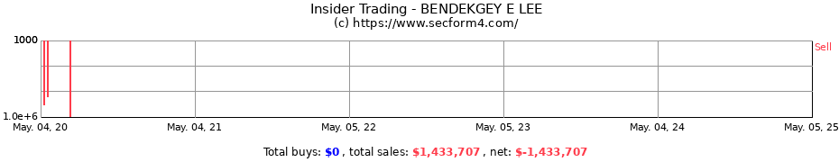 Insider Trading Transactions for BENDEKGEY E LEE