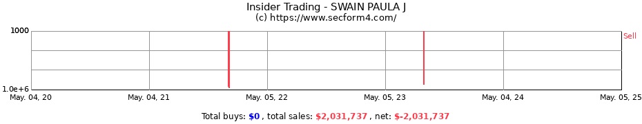 Insider Trading Transactions for SWAIN PAULA J