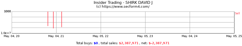 Insider Trading Transactions for SHIRK DAVID J