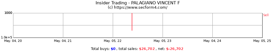 Insider Trading Transactions for PALAGIANO VINCENT F