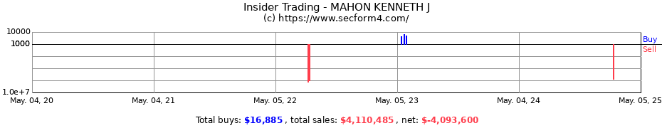 Insider Trading Transactions for MAHON KENNETH J