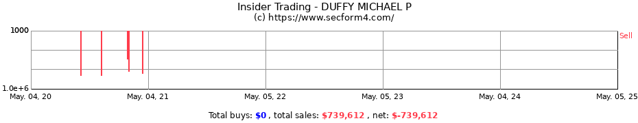 Insider Trading Transactions for DUFFY MICHAEL P