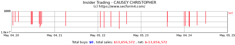 Insider Trading Transactions for CAUSEY CHRISTOPHER