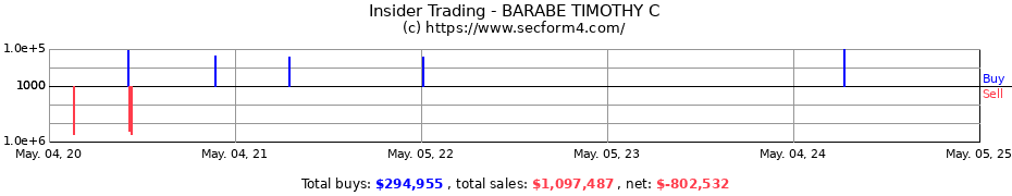 Insider Trading Transactions for BARABE TIMOTHY C