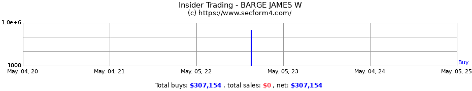 Insider Trading Transactions for BARGE JAMES W