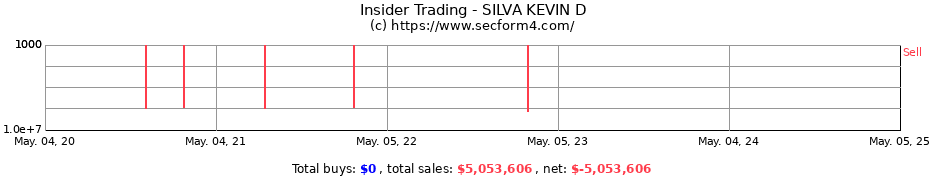 Insider Trading Transactions for SILVA KEVIN D