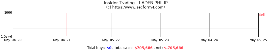 Insider Trading Transactions for LADER PHILIP