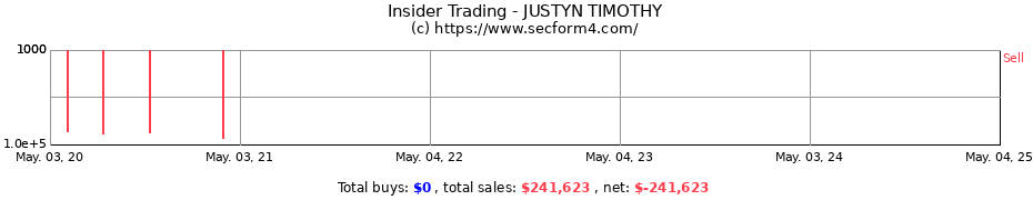 Insider Trading Transactions for JUSTYN TIMOTHY