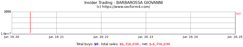 Insider Trading Transactions for BARBAROSSA GIOVANNI