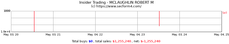Insider Trading Transactions for MCLAUGHLIN ROBERT M