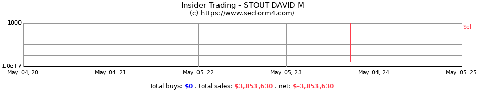 Insider Trading Transactions for STOUT DAVID M