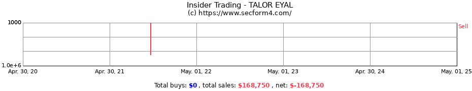 Insider Trading Transactions for TALOR EYAL