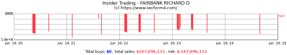 Insider Trading Transactions for FAIRBANK RICHARD D