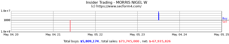 Insider Trading Transactions for MORRIS NIGEL W