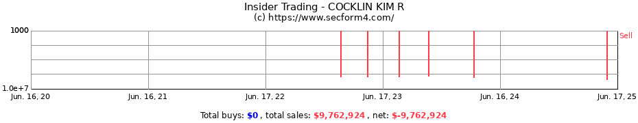 Insider Trading Transactions for COCKLIN KIM R