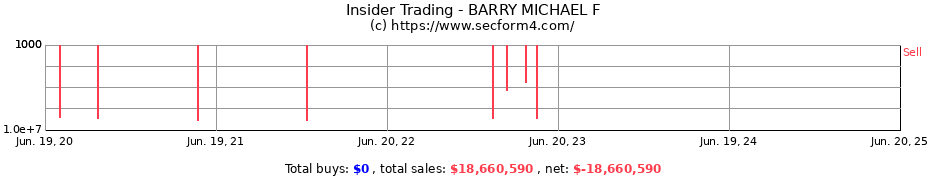 Insider Trading Transactions for BARRY MICHAEL F