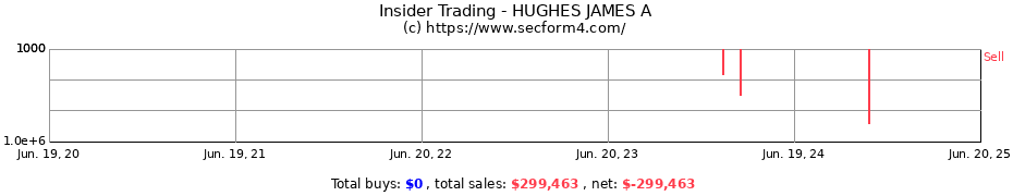 Insider Trading Transactions for HUGHES JAMES A