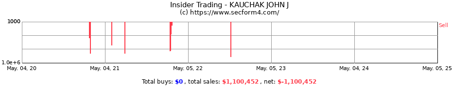 Insider Trading Transactions for KAUCHAK JOHN J