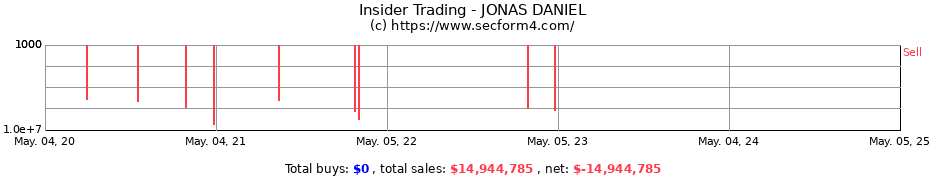 Insider Trading Transactions for Jonas Daniel S