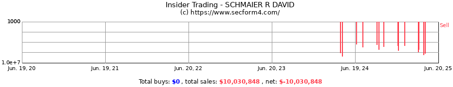 Insider Trading Transactions for SCHMAIER R DAVID