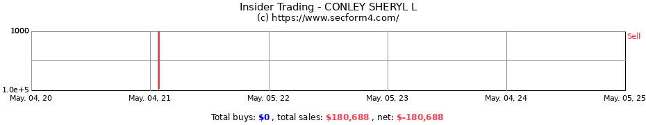 Insider Trading Transactions for CONLEY SHERYL L