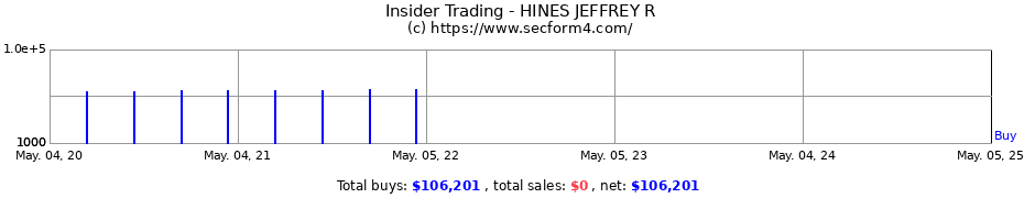 Insider Trading Transactions for HINES JEFFREY R