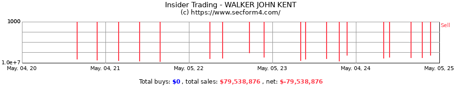 Insider Trading Transactions for WALKER JOHN KENT