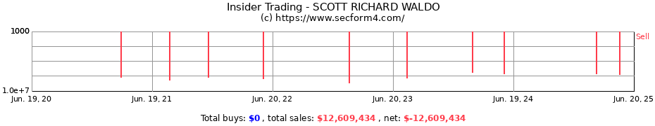 Insider Trading Transactions for SCOTT RICHARD WALDO