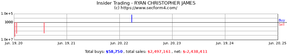 Insider Trading Transactions for RYAN CHRISTOPHER JAMES
