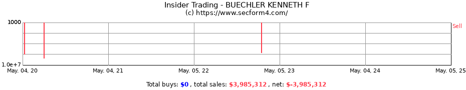 Insider Trading Transactions for BUECHLER KENNETH F