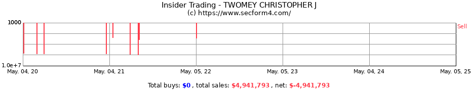 Insider Trading Transactions for TWOMEY CHRISTOPHER J