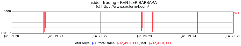 Insider Trading Transactions for RENTLER BARBARA