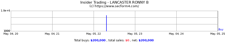 Insider Trading Transactions for LANCASTER RONNY B
