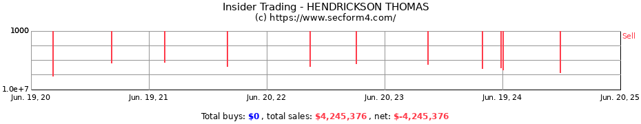 Insider Trading Transactions for HENDRICKSON THOMAS