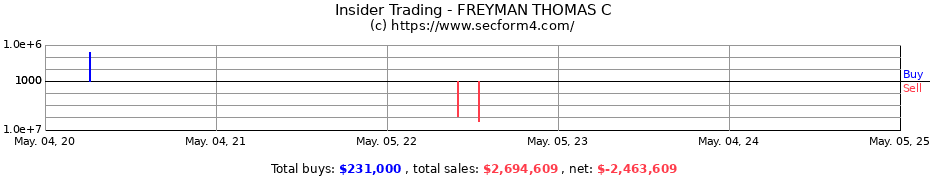 Insider Trading Transactions for FREYMAN THOMAS C