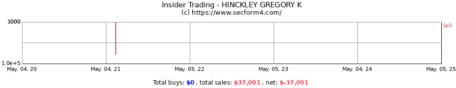 Insider Trading Transactions for HINCKLEY GREGORY K