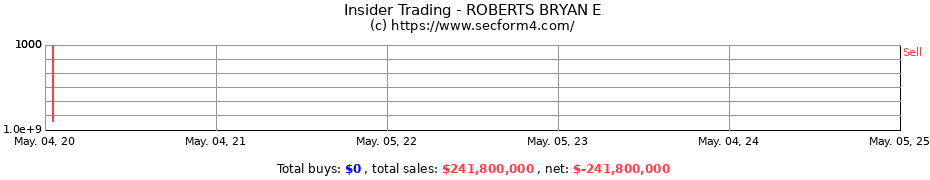 Insider Trading Transactions for ROBERTS BRYAN E