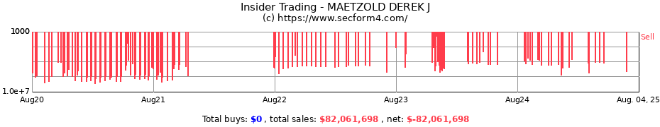 Insider Trading Transactions for MAETZOLD DEREK J