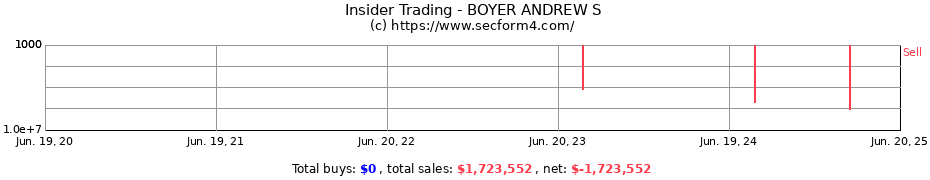 Insider Trading Transactions for BOYER ANDREW S