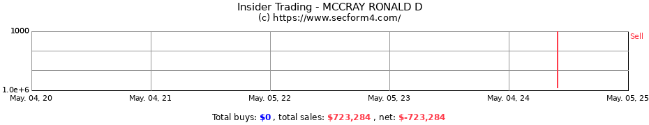 Insider Trading Transactions for MCCRAY RONALD D