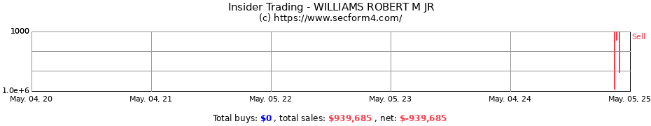 Insider Trading Transactions for WILLIAMS ROBERT M JR