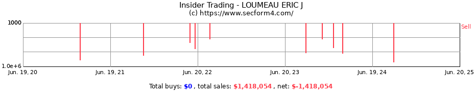 Insider Trading Transactions for LOUMEAU ERIC J