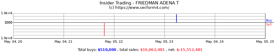 Insider Trading Transactions for FRIEDMAN ADENA T