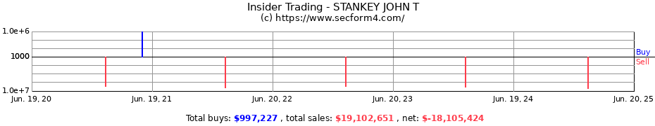 Insider Trading Transactions for STANKEY JOHN T