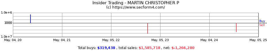 Insider Trading Transactions for MARTIN CHRISTOPHER P